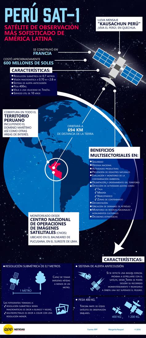 Um euch ein klares bild von robert habeck und den grünen zu vermitteln. Perú SAT-1: conoce todo sobre el satélite peruano en esta ...