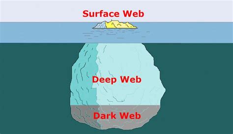 o que é a deep web saiba o que é e como entrar lá