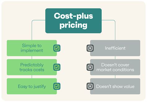 Pricing Technique Information Tips On How To Set The Most Effective