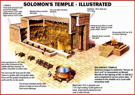 Maybe you would like to learn more about one of these? Pin by Will Double on BadAss | Solomons temple, Temple