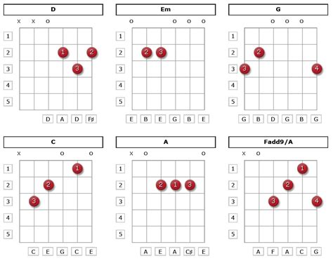 Guitar Lessons Seattle Guitar Beginner Chords