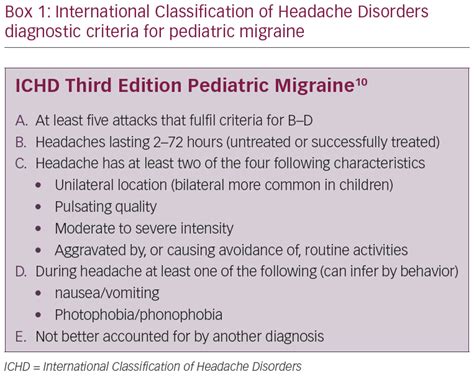 Pediatric Migraine—an Updated Review Touchneurology