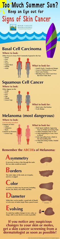 Common Rashes Infographic Skin Itch Rash Common Medical