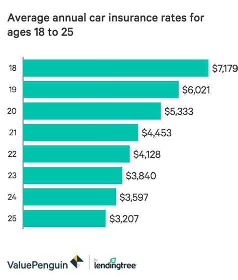 See life insurance rates from over 60 companies in clear charts, based on age, gender, and product. Life Insurance Prices By Age > BURSAHAGA.COM