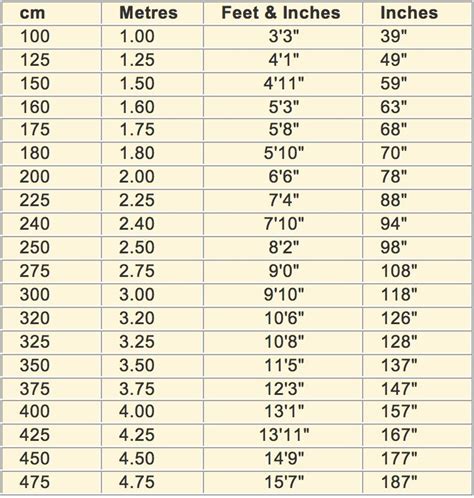 Height Conversion Chart Feet To Cm Printable