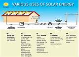 Uses Of Solar Energy