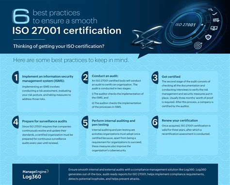 Iso 27002 Security Framework Audit Program
