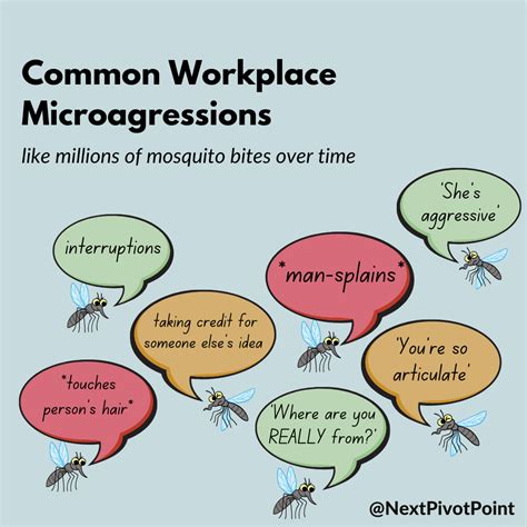 microaggressions is the term inclusive or outdated next pivot point