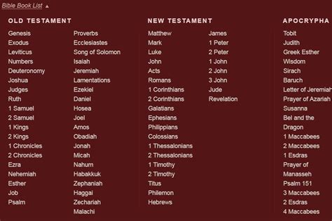 Books Of New Testament List Churchgistscom