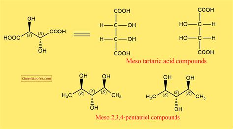 Meso Compounds Definition And Examples Chemistry Notes