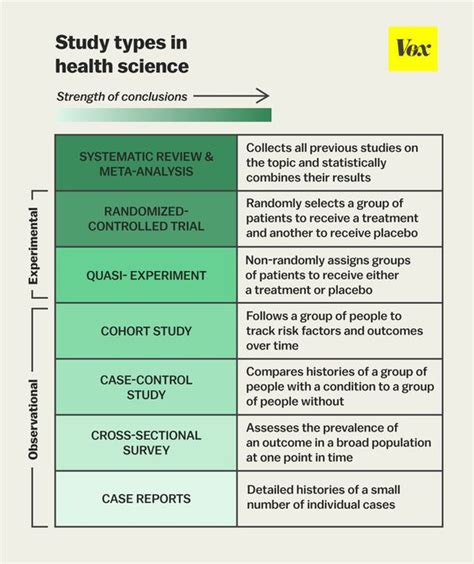 Primary research involves collecting data about a given subject directly from the real world. Databases- Find Articles - Speech-Language Pathology - UTEP Library Research Guides at ...