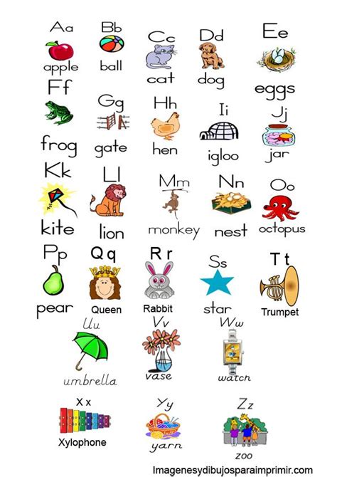 El Abecedario En Ingles Para Niños Alphabet Charts Alphabet Poster