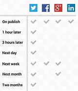 How To Schedule Posts On Social Media