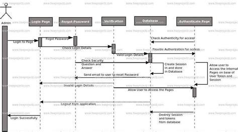 15 Booking Sequence Diagram Robhosking Diagram