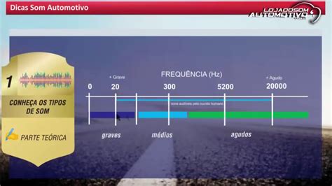 Escala De Frequencia Hertz