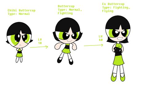 ppgmon buttercup by misse the cat on deviantart