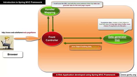 Tuto Spring Mvc Spring Mvc Getmapping Growthreport SexiezPicz Web Porn