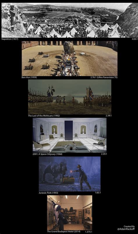 Comparing The Aspect Ratios Of Six Different Movies Rcinematography