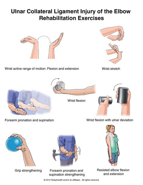 Elbow Exercises Rehabilitation Exercises Hand Therapy Exercises
