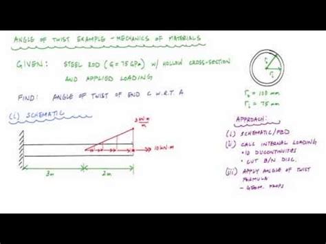 Angle of Twist Example 2 - Mechanics of Materials - YouTube