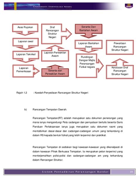 11 cabaran yang dihadapi oleh malaysia untuk memantapkan sistem pentadbiran negara dan langkah mengatasi cabaran tersebut. Sistem Pentadbiran Perancangan Bandar