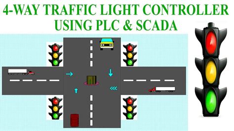 4 Way Traffic Light Controller Using Plc And Scada 4 Way Traffic Light