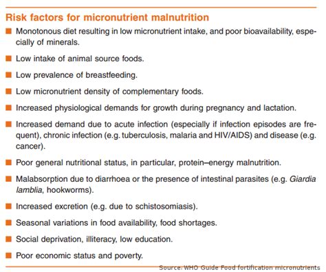 Malnutrition In India Effects Causes Strategies And Government