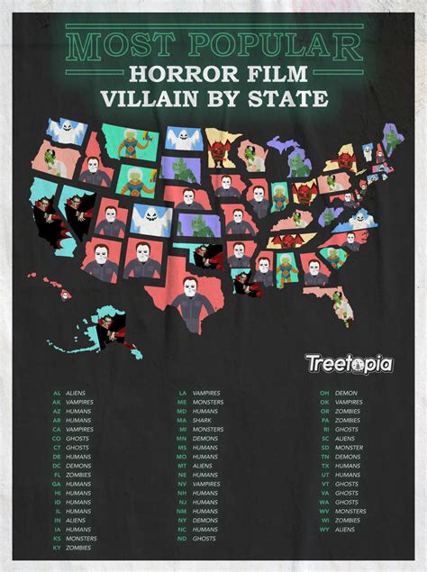 United States Of Horror Movies Top Horror Films By State