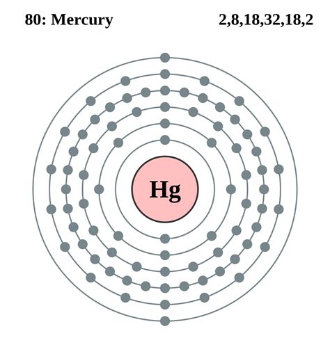 File:Electron shell 080 Mercury.svg - Wikimedia Commons