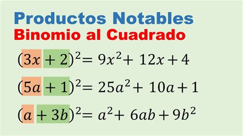 Cuadrado De Binomio Definición Fórmula Ejemplos Ejercicios Y Más