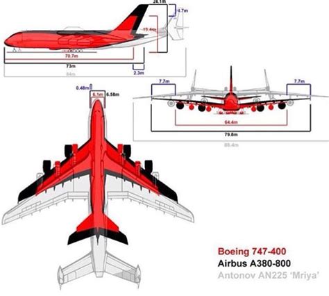 Boeing 747 Vs Airbus A380 Vs Antonov An 225 Passenger Aircraft