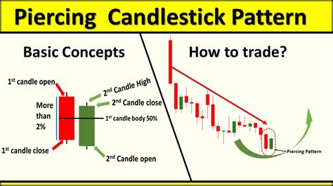 Piercing Line Candlestick Pattern In Hindi How To Use Piercing Line Candlestick Pattern