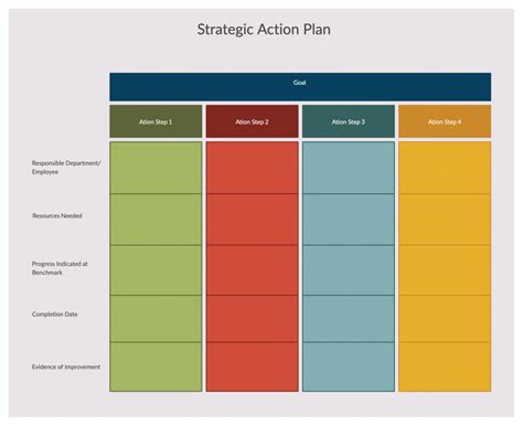 Business Development Template Action Plan