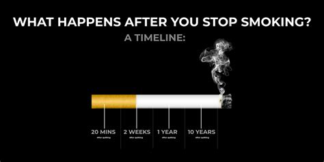 a timeline what happens after you stop smoking