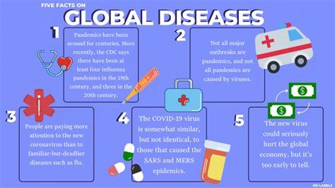 Five Facts Global Diseases Realclearpolicy