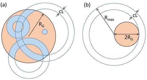 A Schematic Illustration Of The Galactic Disk Of Radius R G With
