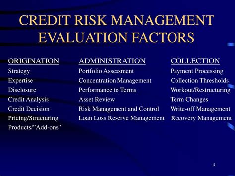 Ppt Credit And Counterparty Risk “risk Asset” Review Powerpoint