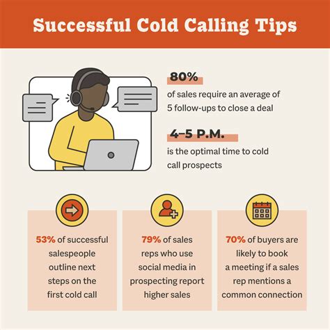 67 Cold Calling Statistics For Successful Sales Outreach Smithai