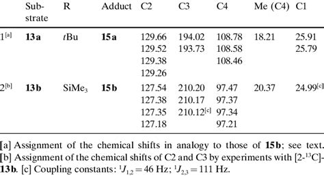 Dynamic proton (1h) and carbon (13c) nmr chemical shift tables with various solvents. Diethylether Chemeical Shift - Mechanism Of Anaerobic Ether Cleavage Journal Of Biological ...