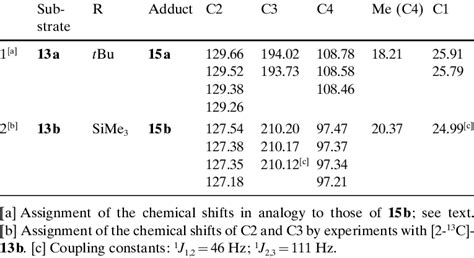 Dynamic proton (1h) and carbon (13c) nmr chemical shift tables with various solvents. Diethylether Chemeical Shift - Mechanism Of Anaerobic Ether Cleavage Journal Of Biological ...