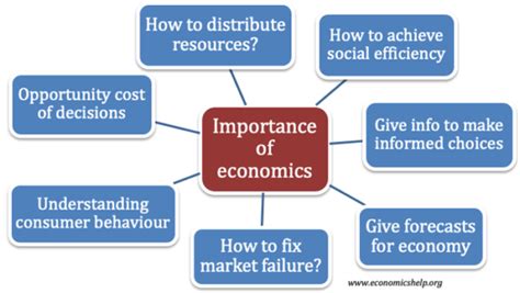 The importance of economics - Economics Help