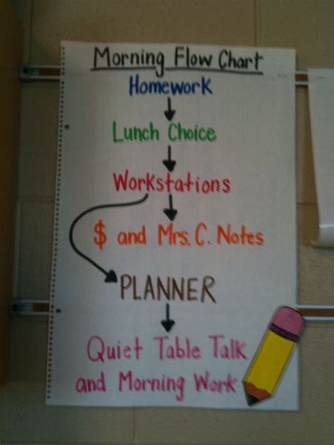Flow Charts For Teaching Morning Routines