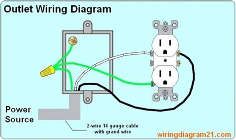 Basic Electrical Outlet Wiring