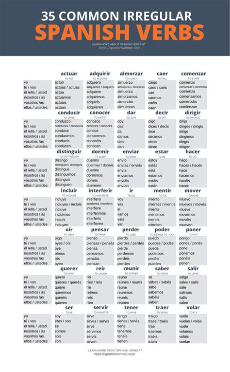 Irregular Spanish Verbs In Learning Spanish Vocabulary Spanish