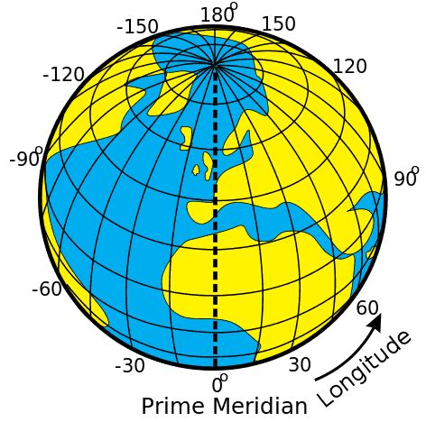 How To Remember The Difference Between Latitude And Longitude Geography Realm