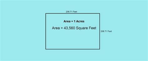 Acres To Square Feet Unit Converter Calculator