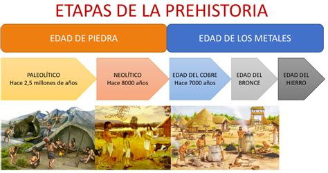 Etapas De La Prehistoria Linea Del Tiempo Reverasite