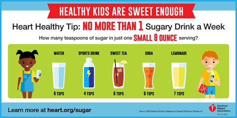 You Know Whats Sweet Healthier Kids Huffpost