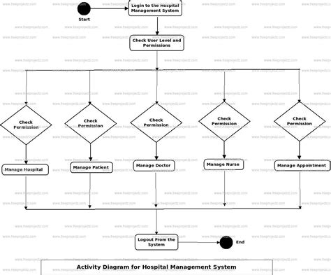 Uml Use Case Diagram For Hospital Management System Use Case Diagram