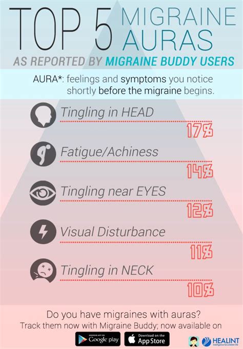 19 Best Images About Migraine Infographics On Pinterest